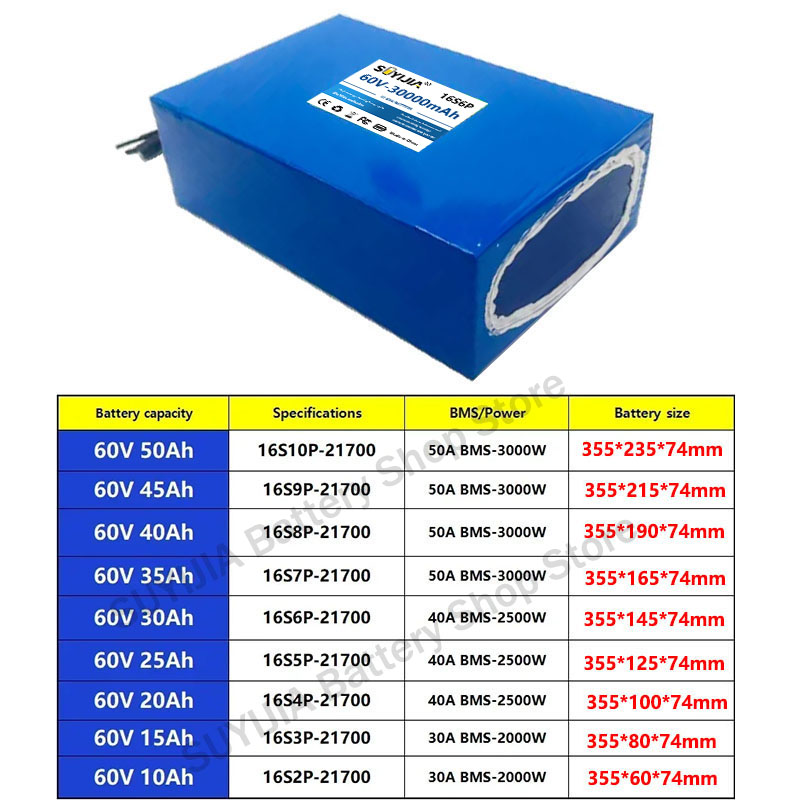 21700 60V 50Ah 45Ah 20Ah 25Ah  - 60V 50Ah Electric Scooter Battery 리뷰 및 가격